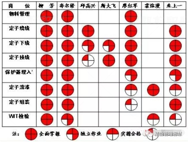 印刷厂如何培养多能手